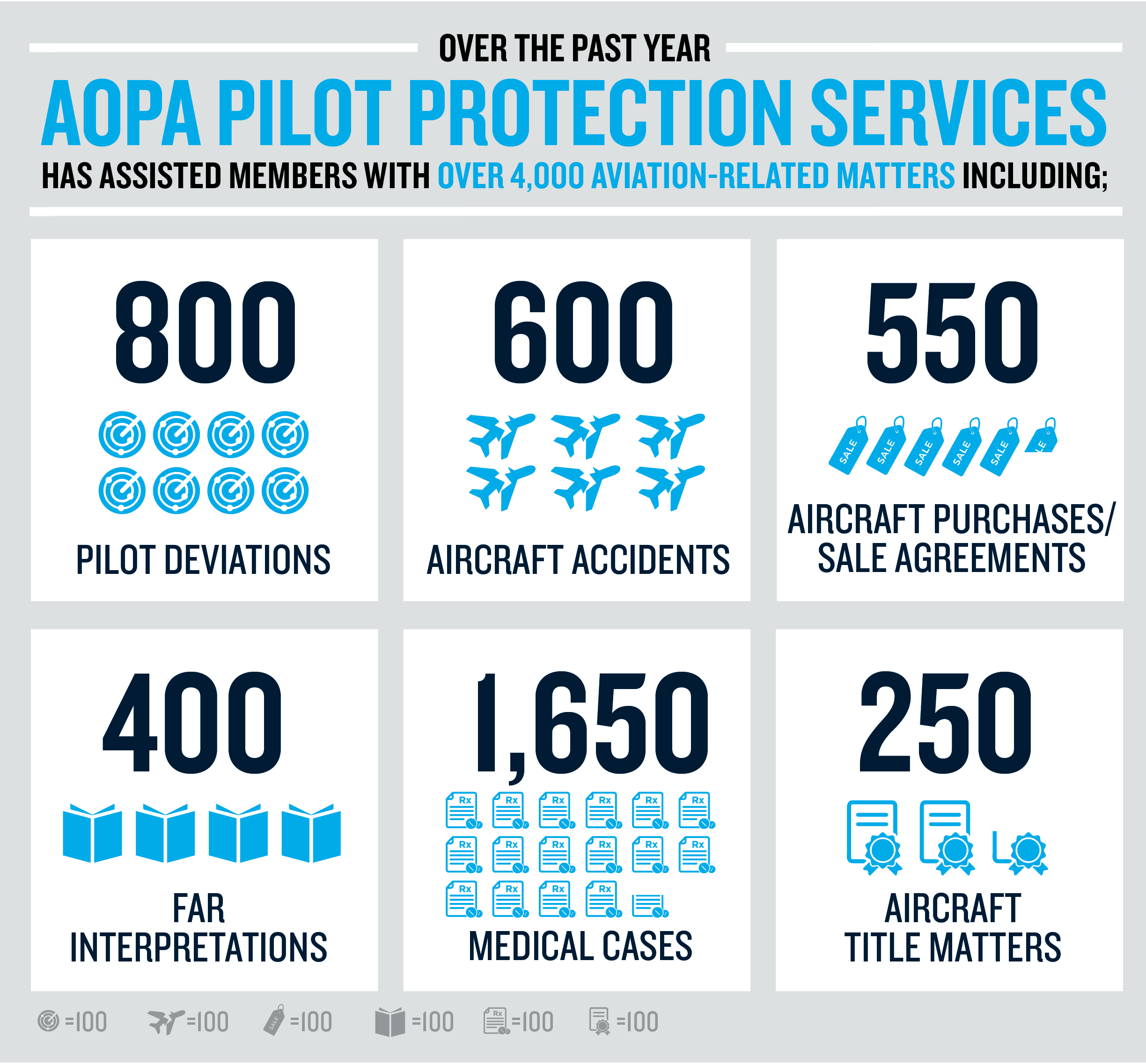 Your First FAA Medical Exam - Legal & Medical Services (PPS) | AOPA